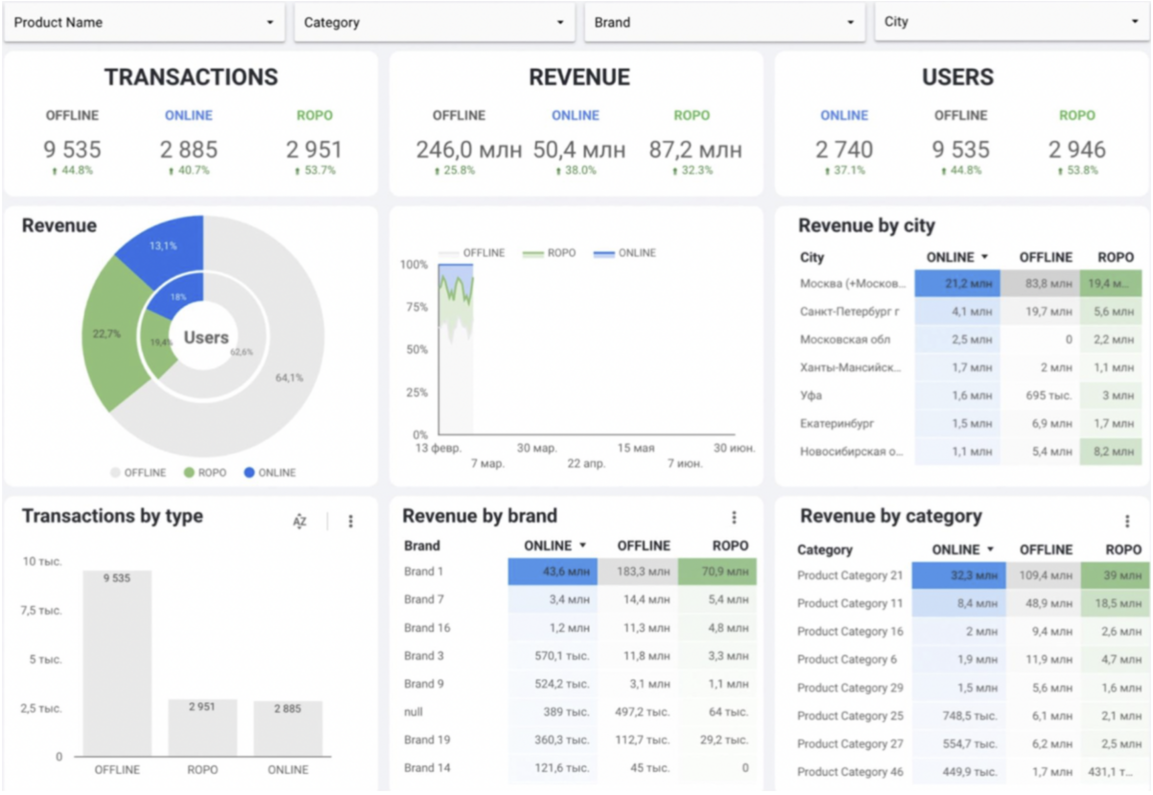DataGo! Web Streaming программа