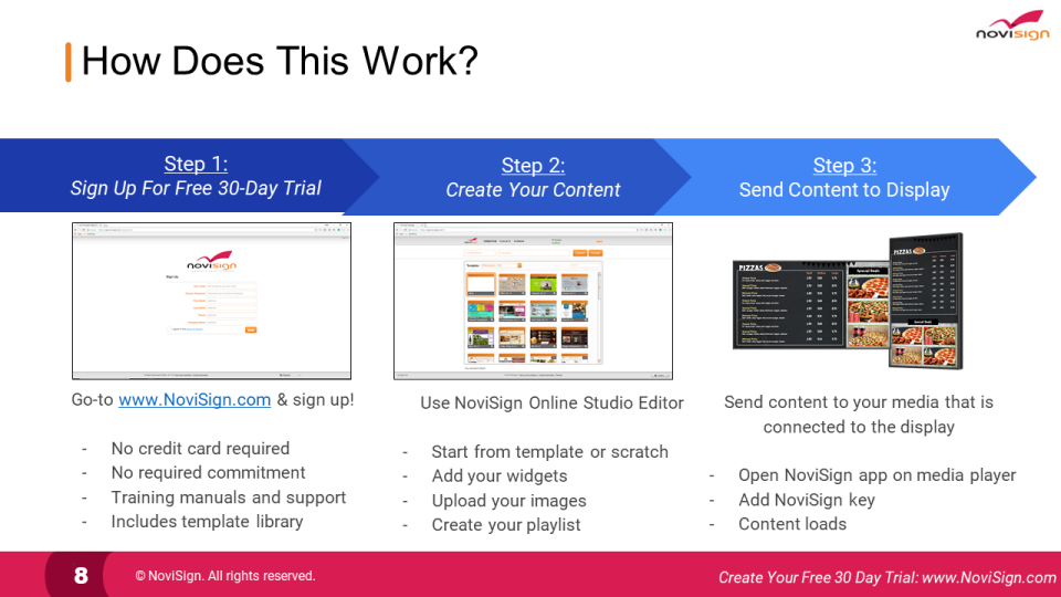 NoviSign Digital Signage