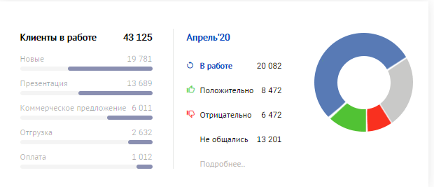 Saby для удаленной работы ПО