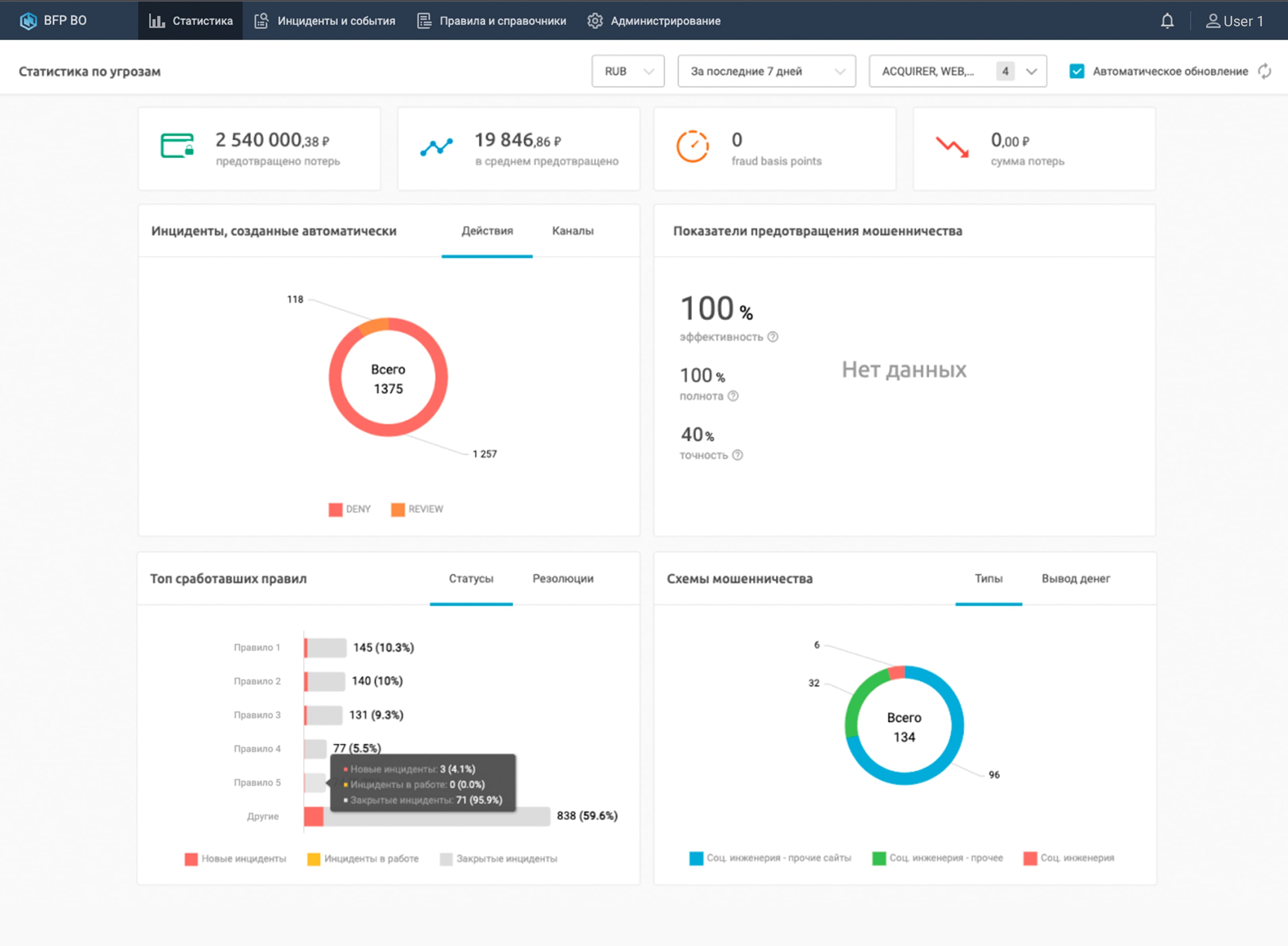 BI.ZONE Fraud Prevention