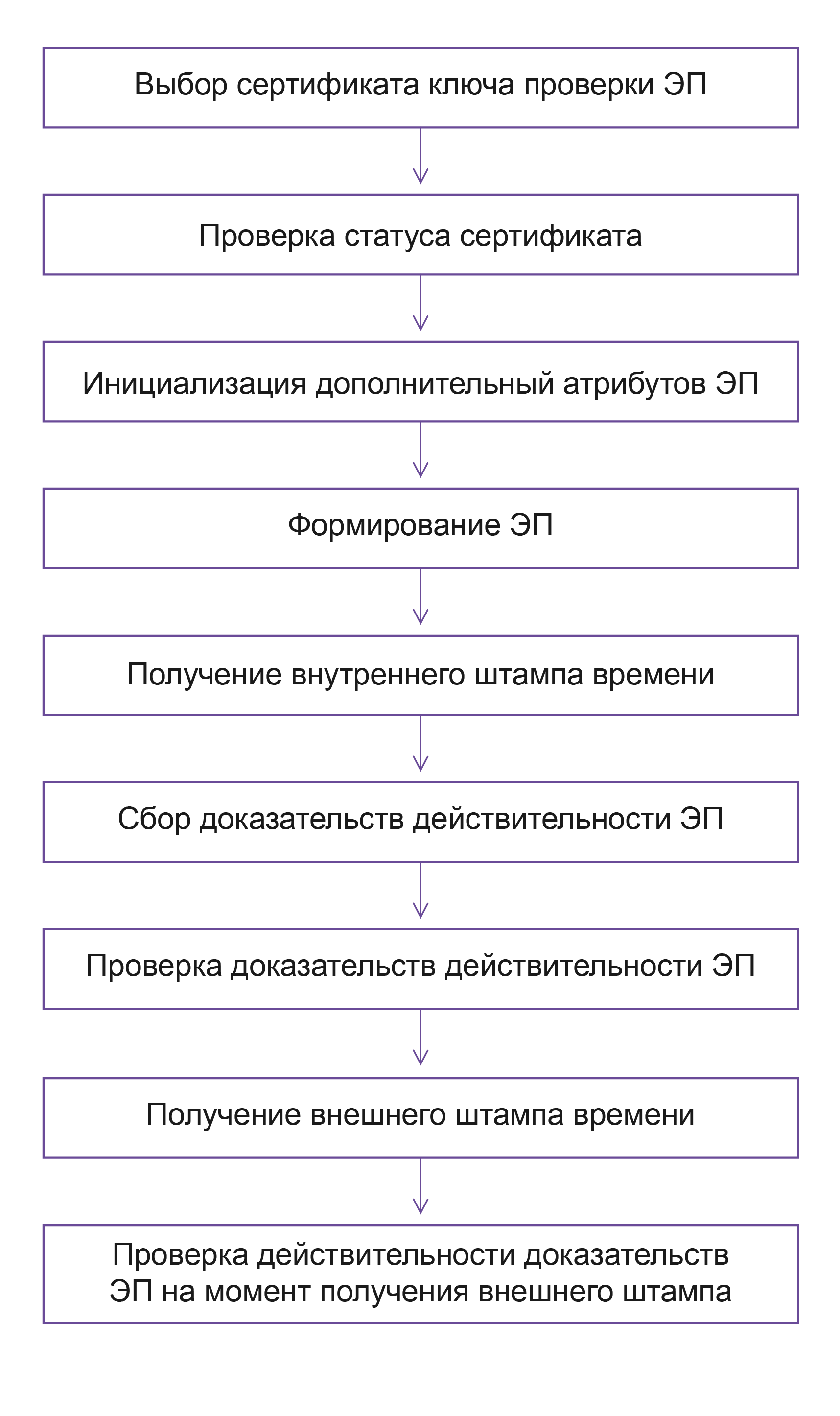 Litoria Crypto Platform программа