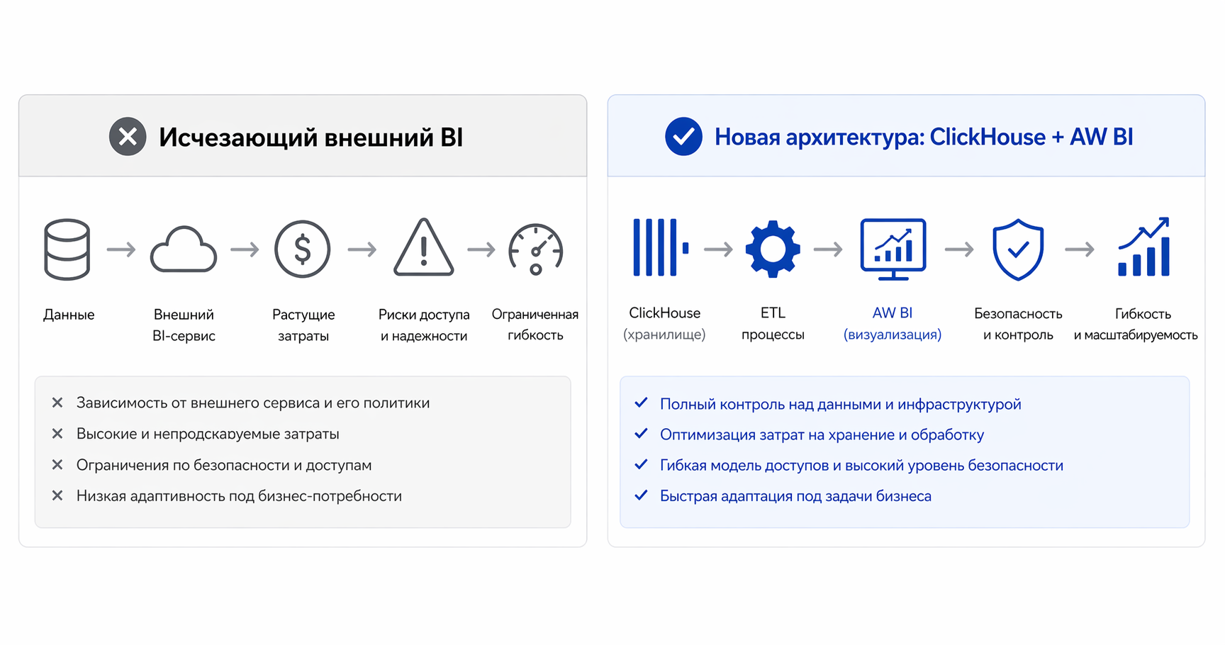 Ключевые требования к BI-системе