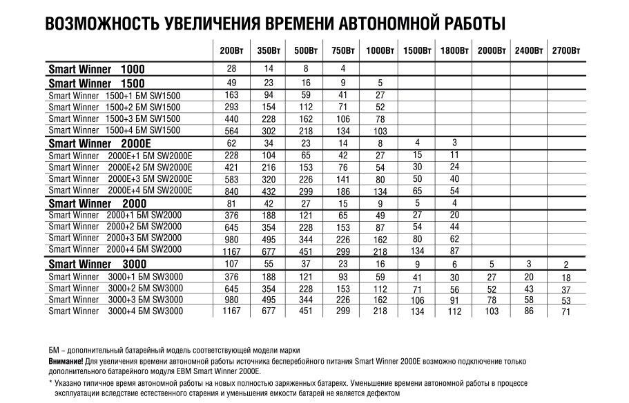 -мини-4