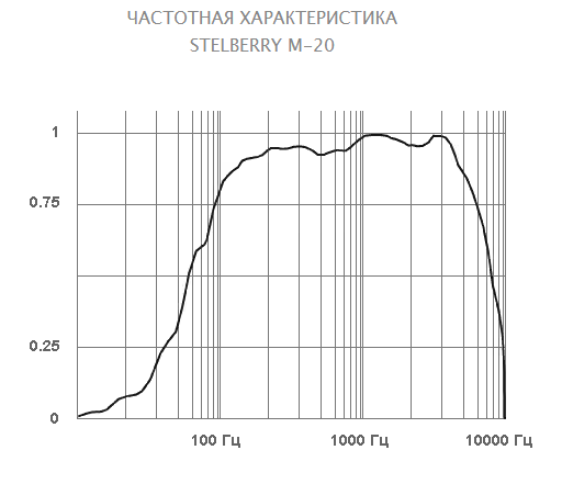 -мини-4