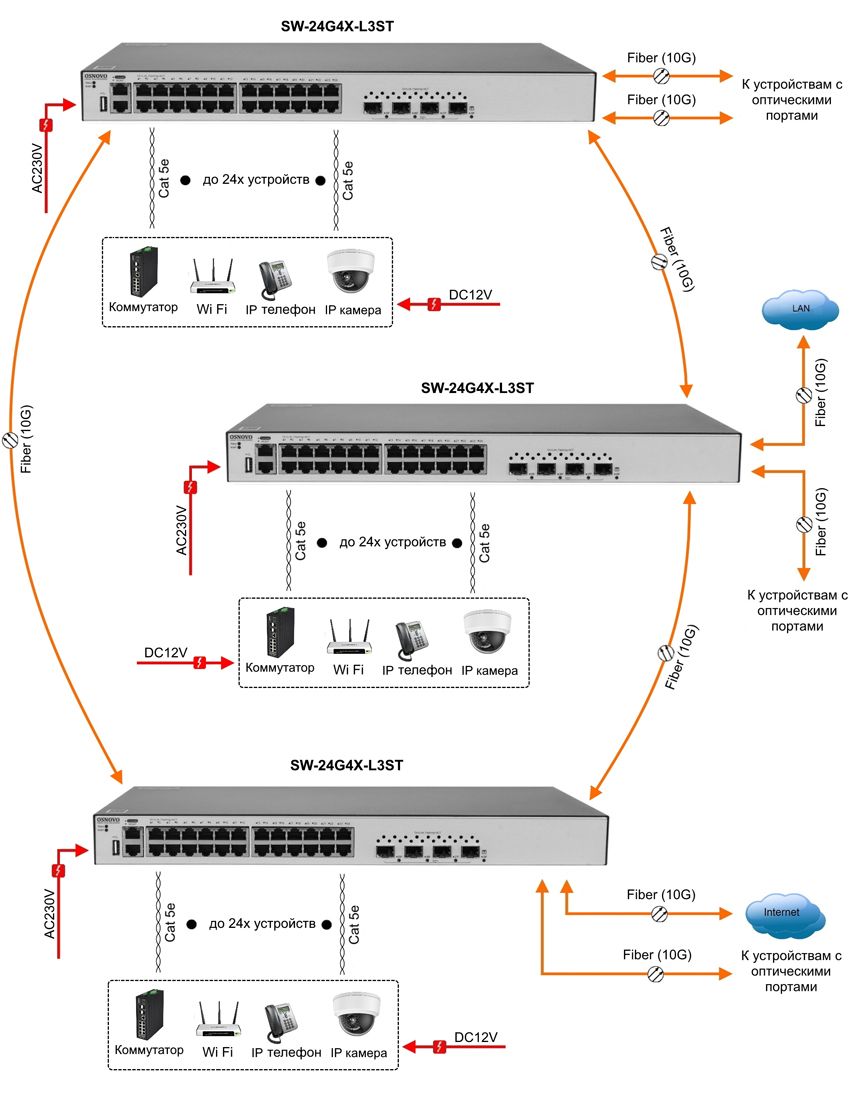 -мини-2
