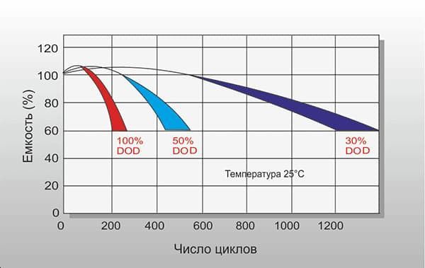 -мини-3