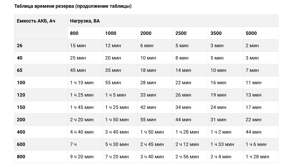 -мини-10