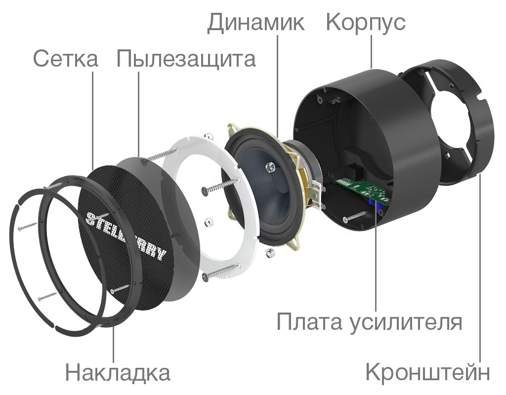 -мини-2