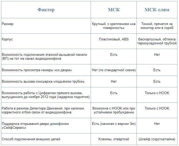 -мини-3