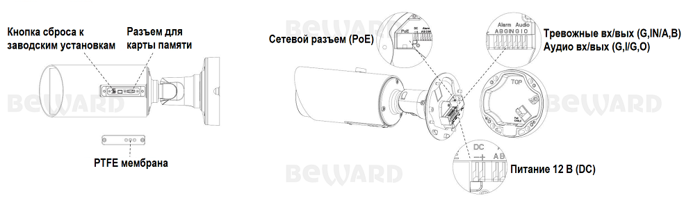-мини-6