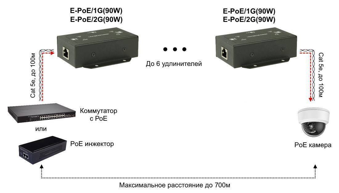 -мини-5