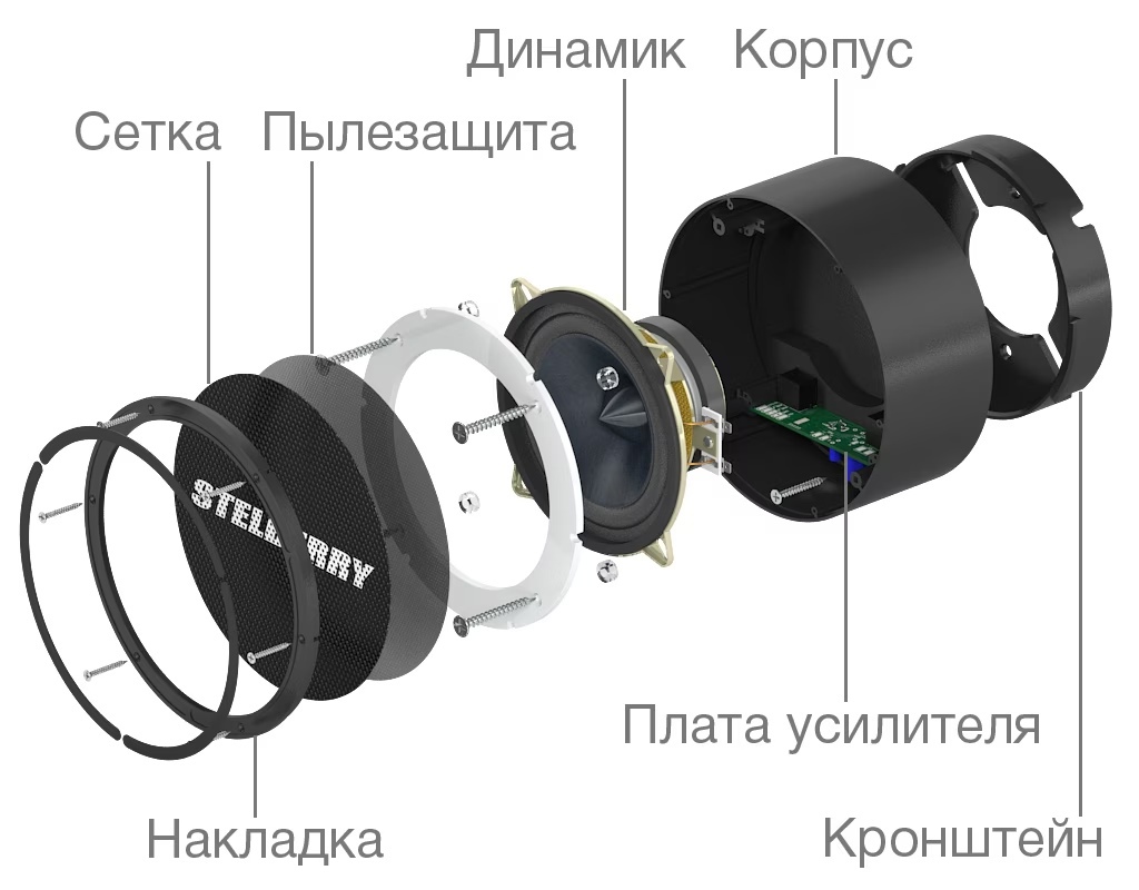-мини-2