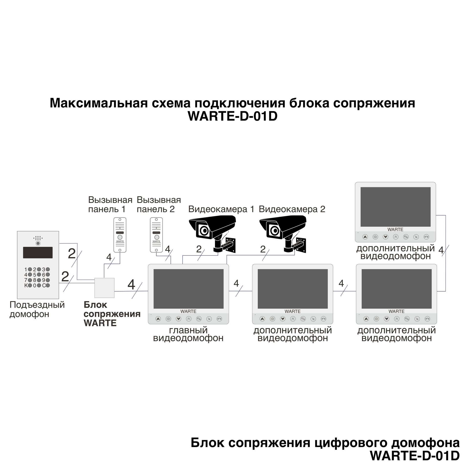 -мини-3