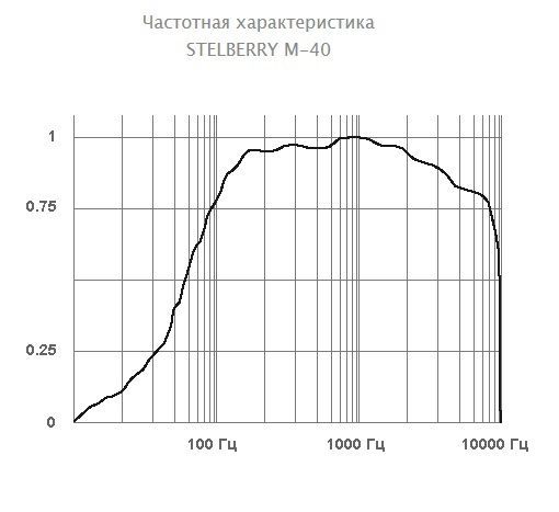 -мини-4