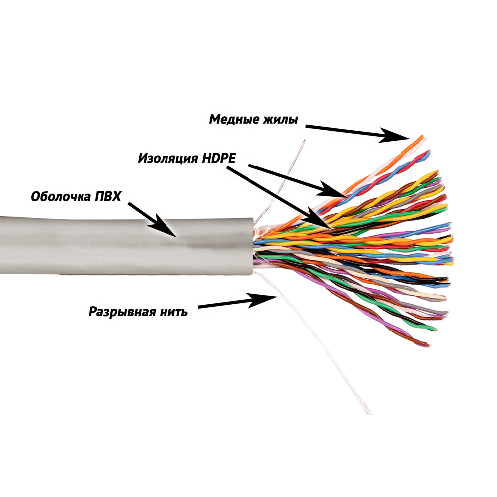 Lanmaster NM-UTP5E25PR-CU-GY