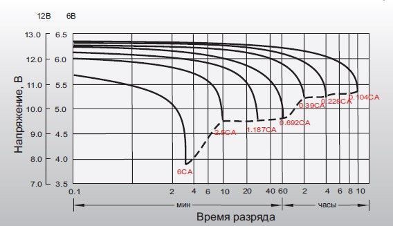-мини-2