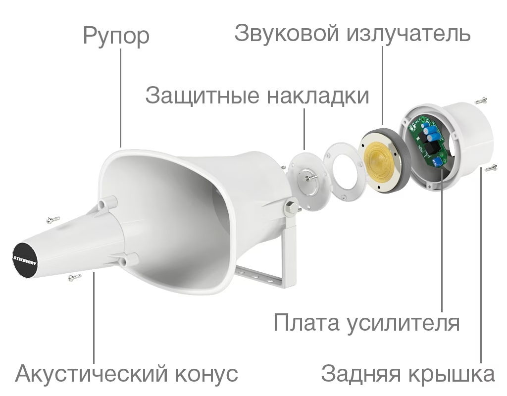 -мини-2