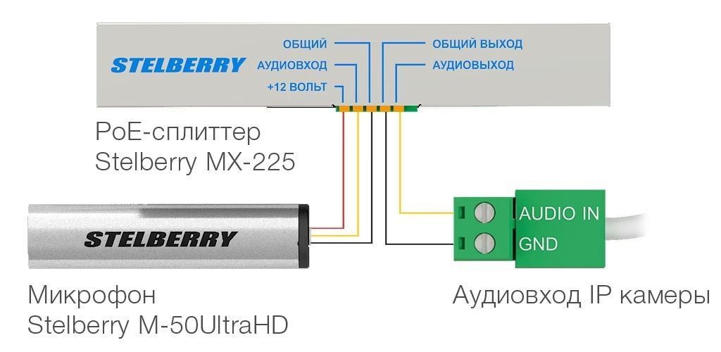 -мини-6