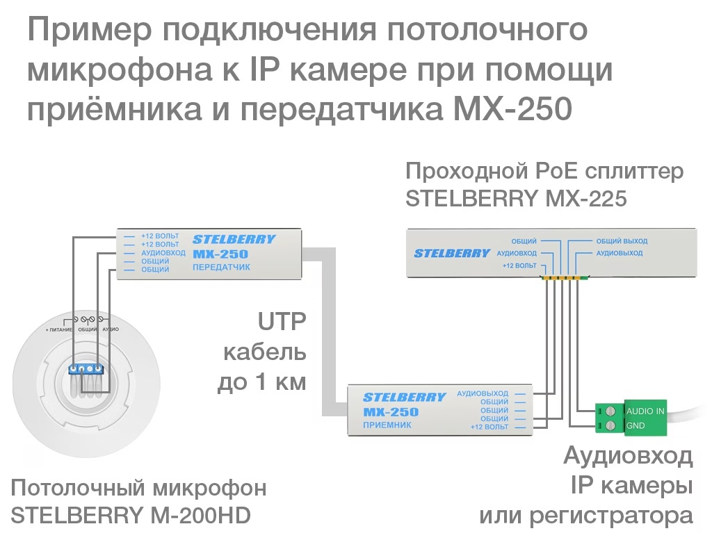 -мини-1