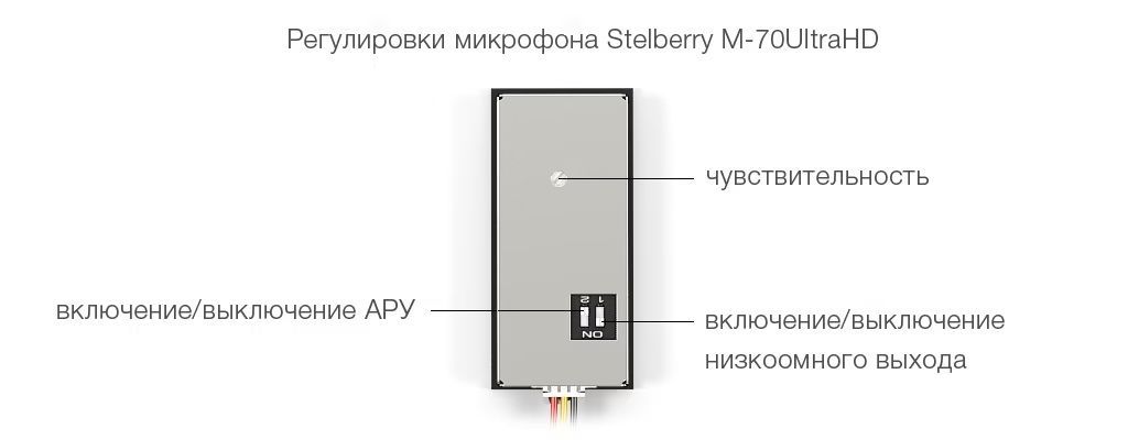 -мини-2