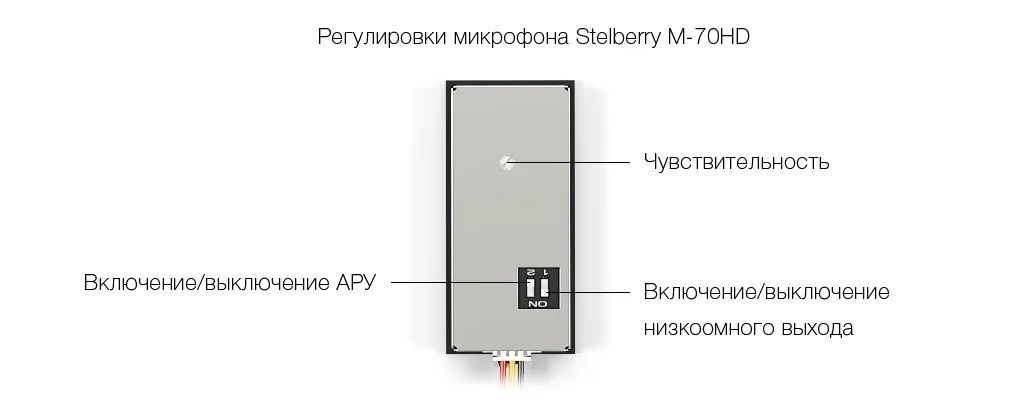 -мини-3