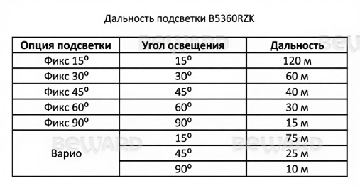 -мини-5