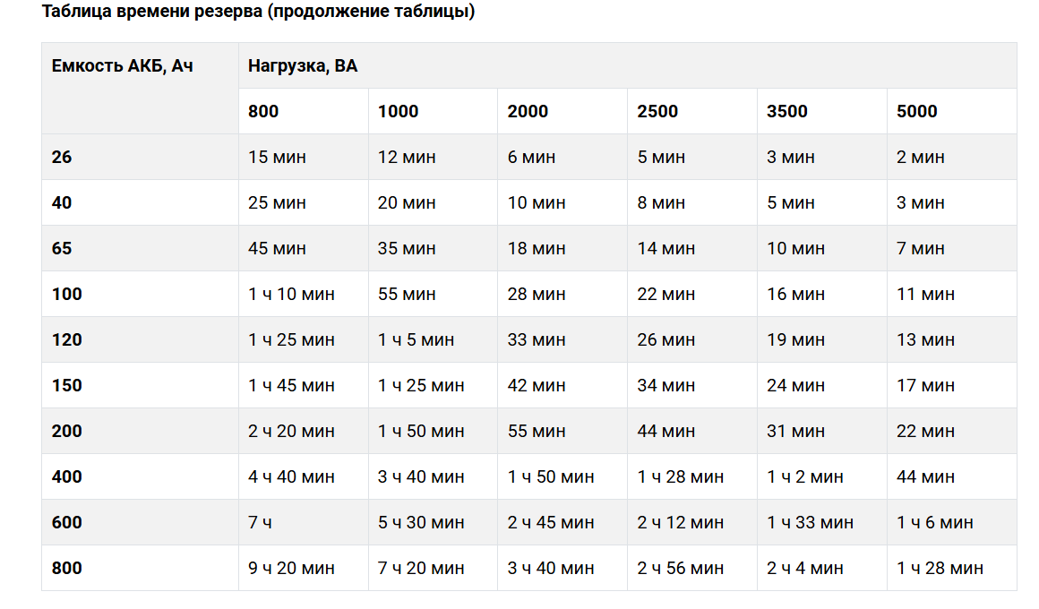 -мини-7