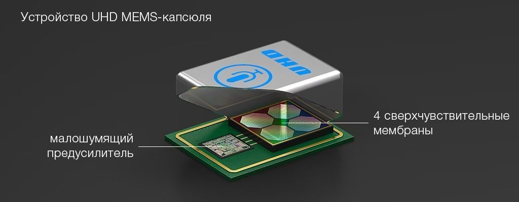 -мини-4