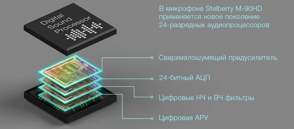 -мини-3