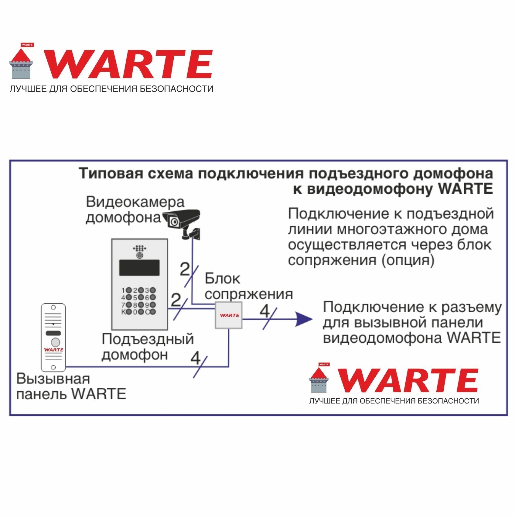 -мини-3