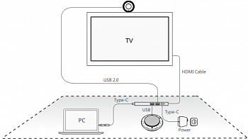 Yealink YL-BYOD-BOX