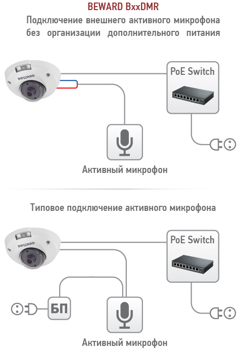 -мини-3