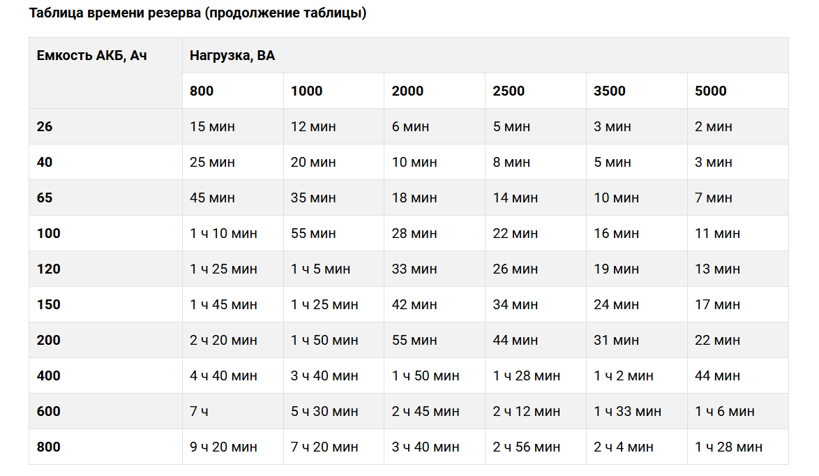 -мини-6