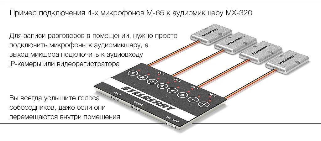-мини-7