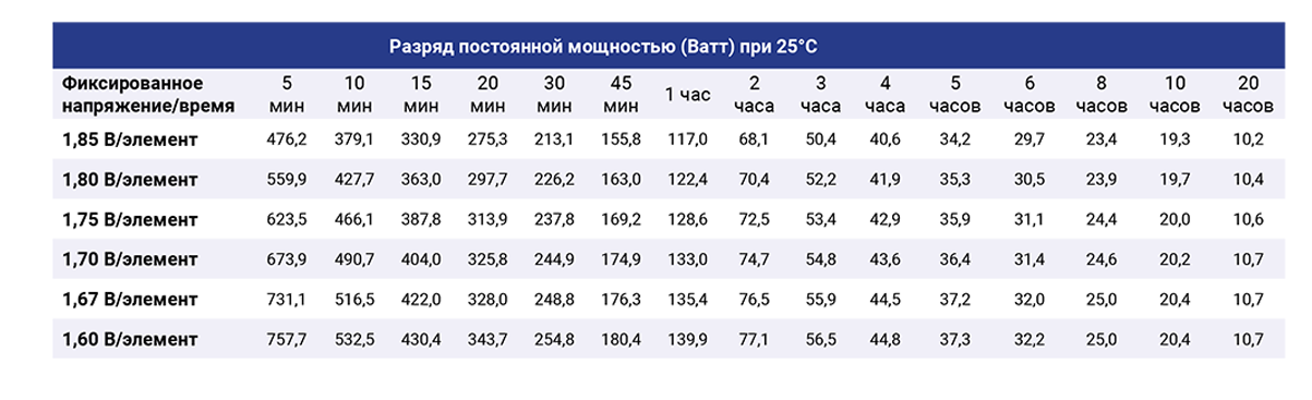 -мини-7