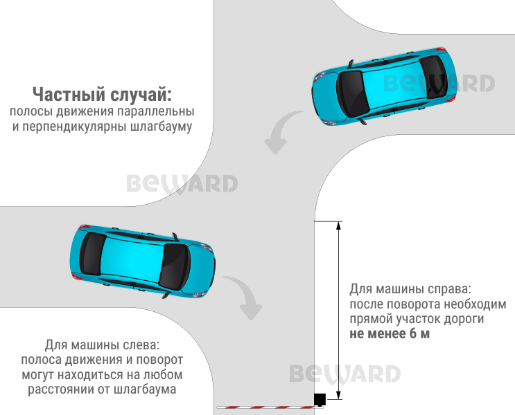 -мини-6
