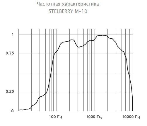-мини-6