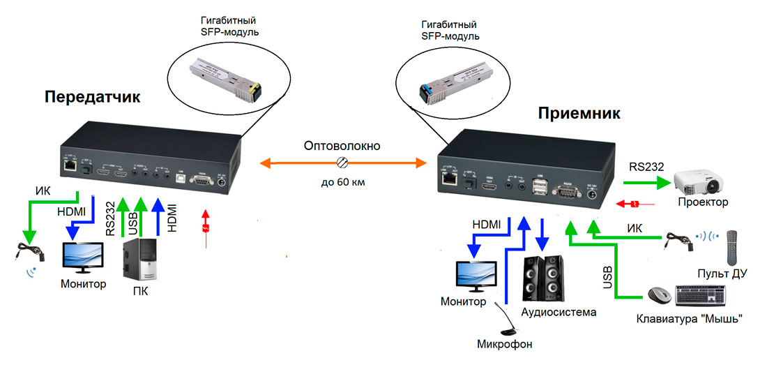-мини-4