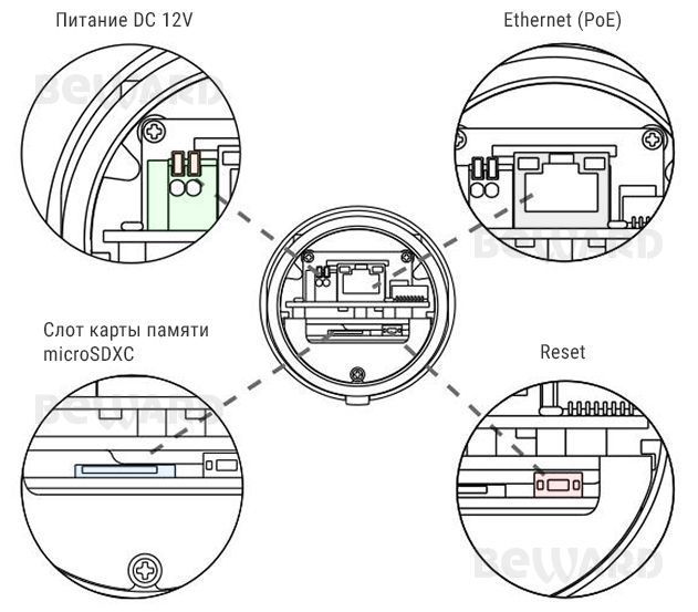 -мини-3