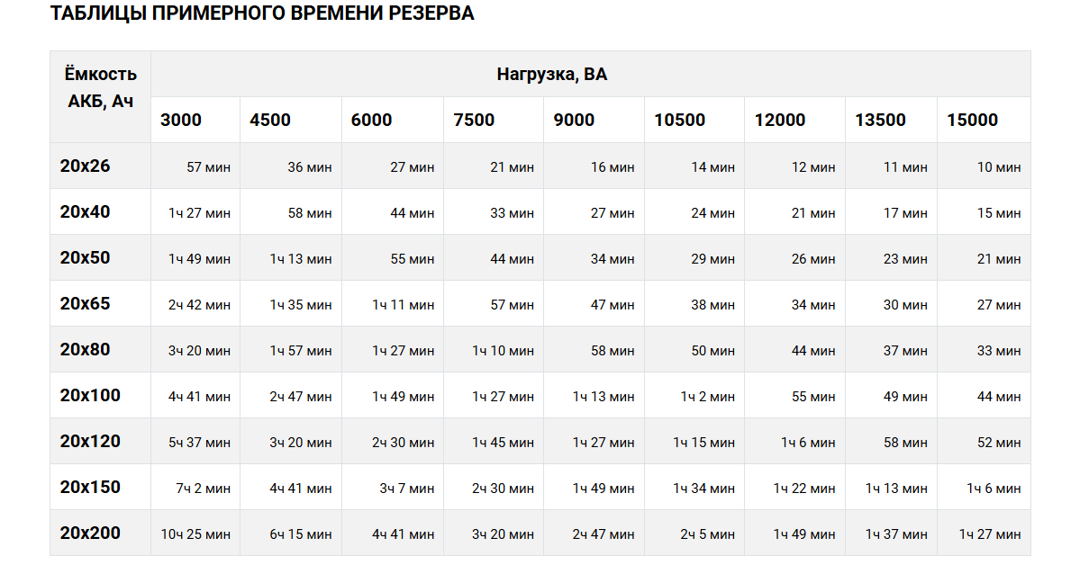 -мини-6