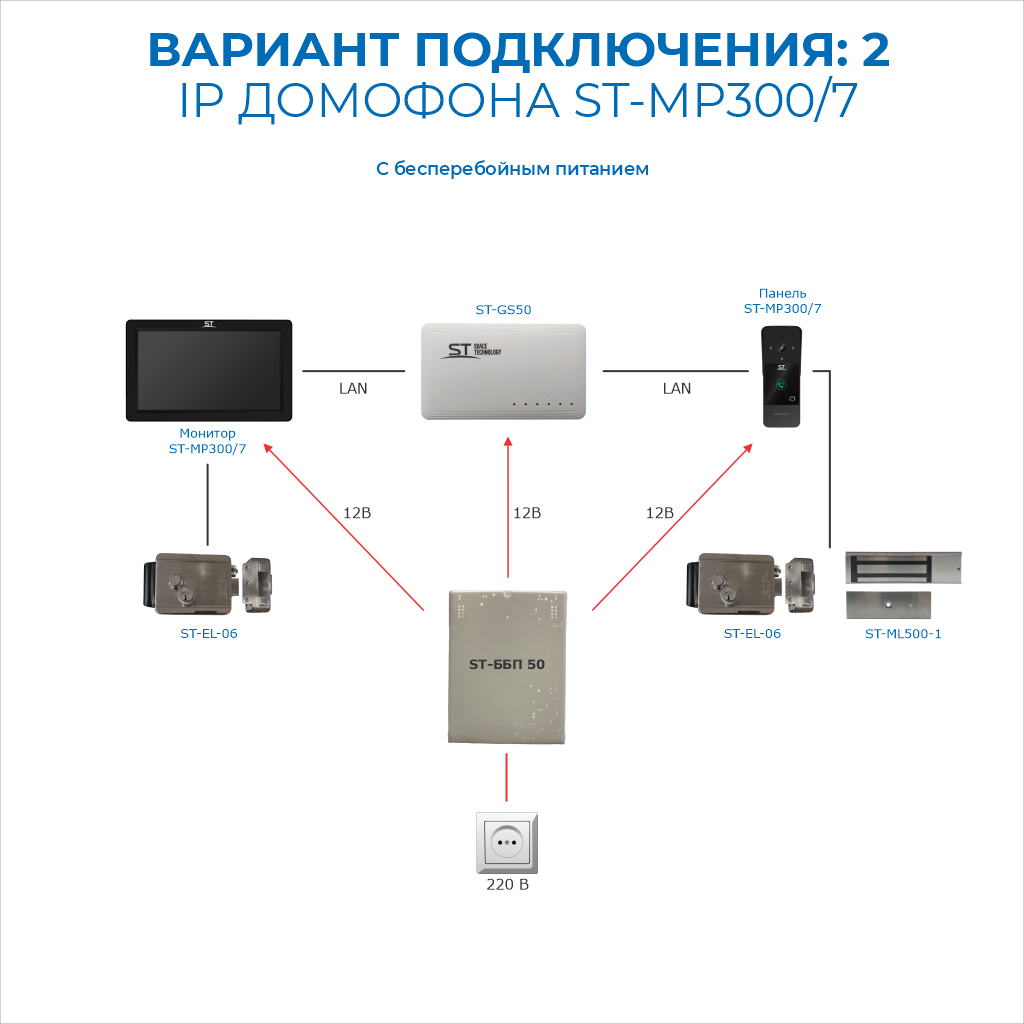 -мини-5