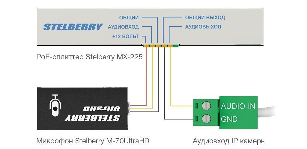 -мини-7