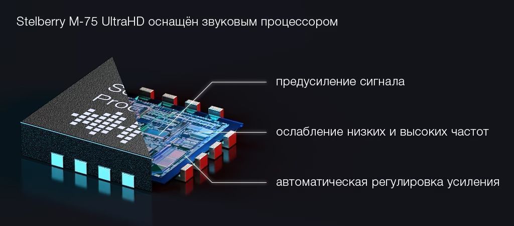 -мини-7