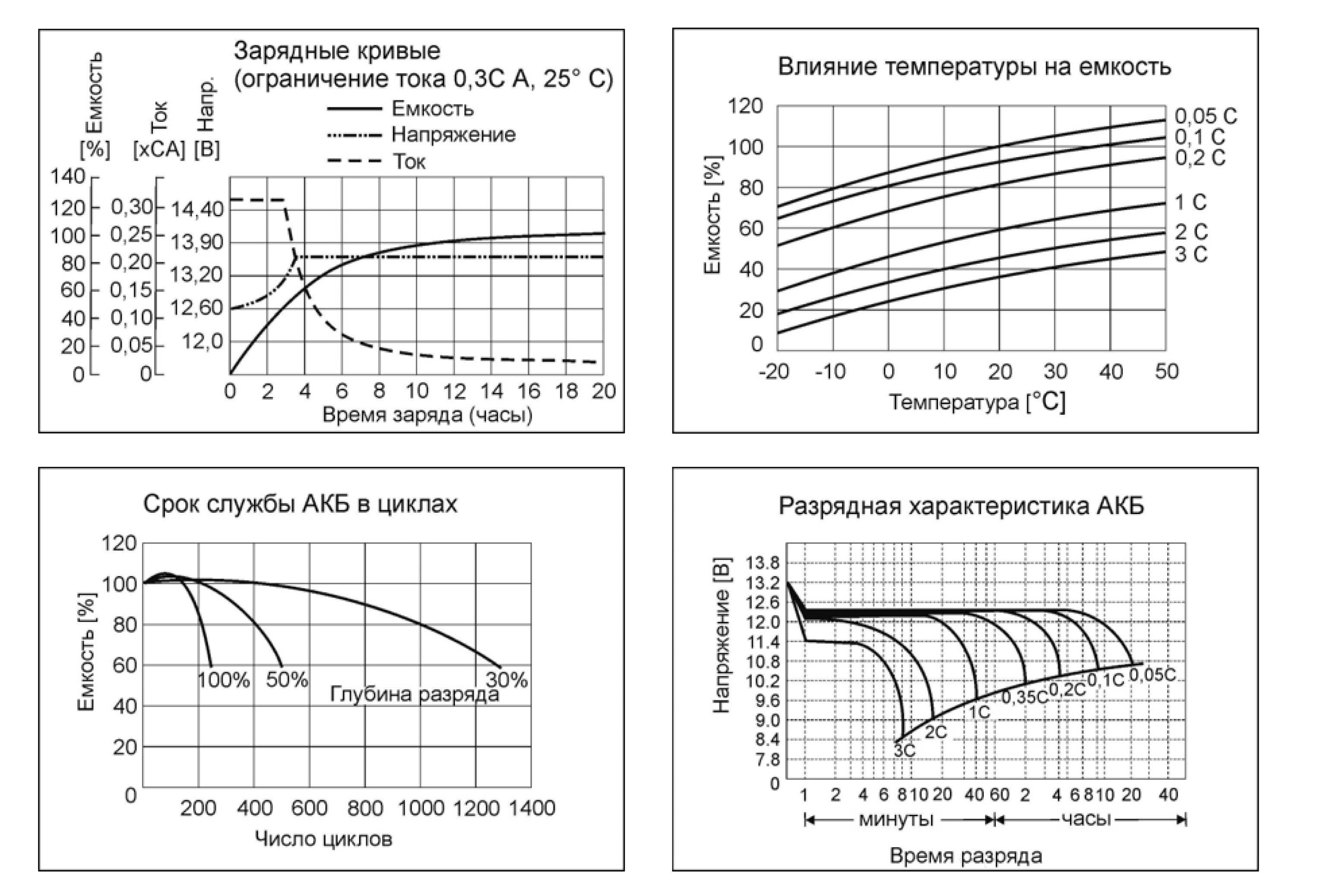 -мини-4