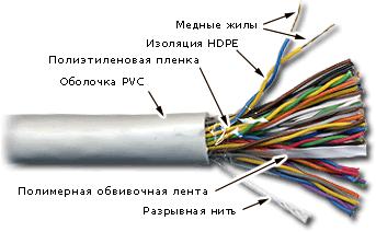 -мини-0