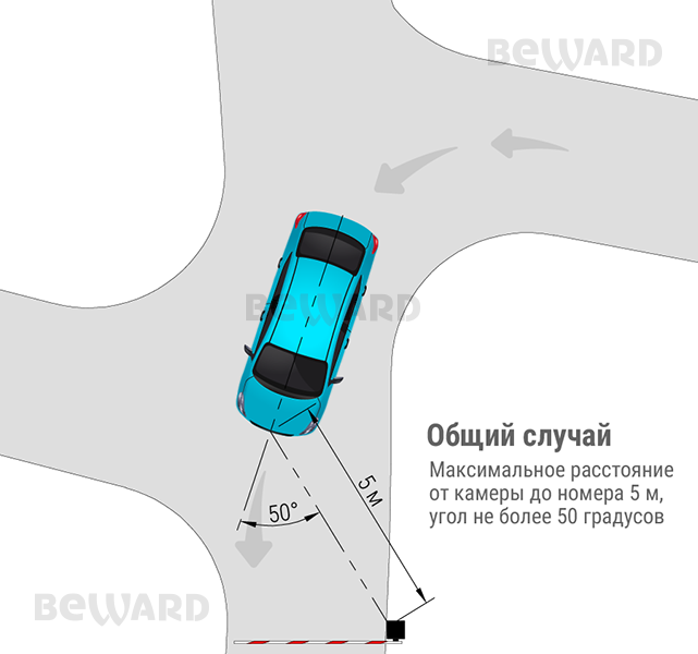 -мини-5