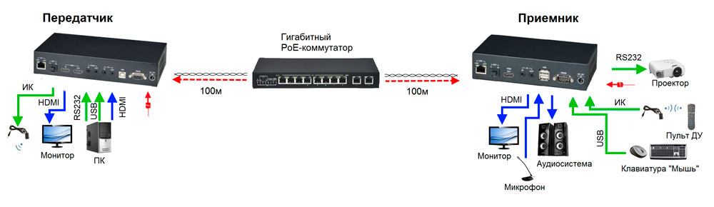 -мини-3