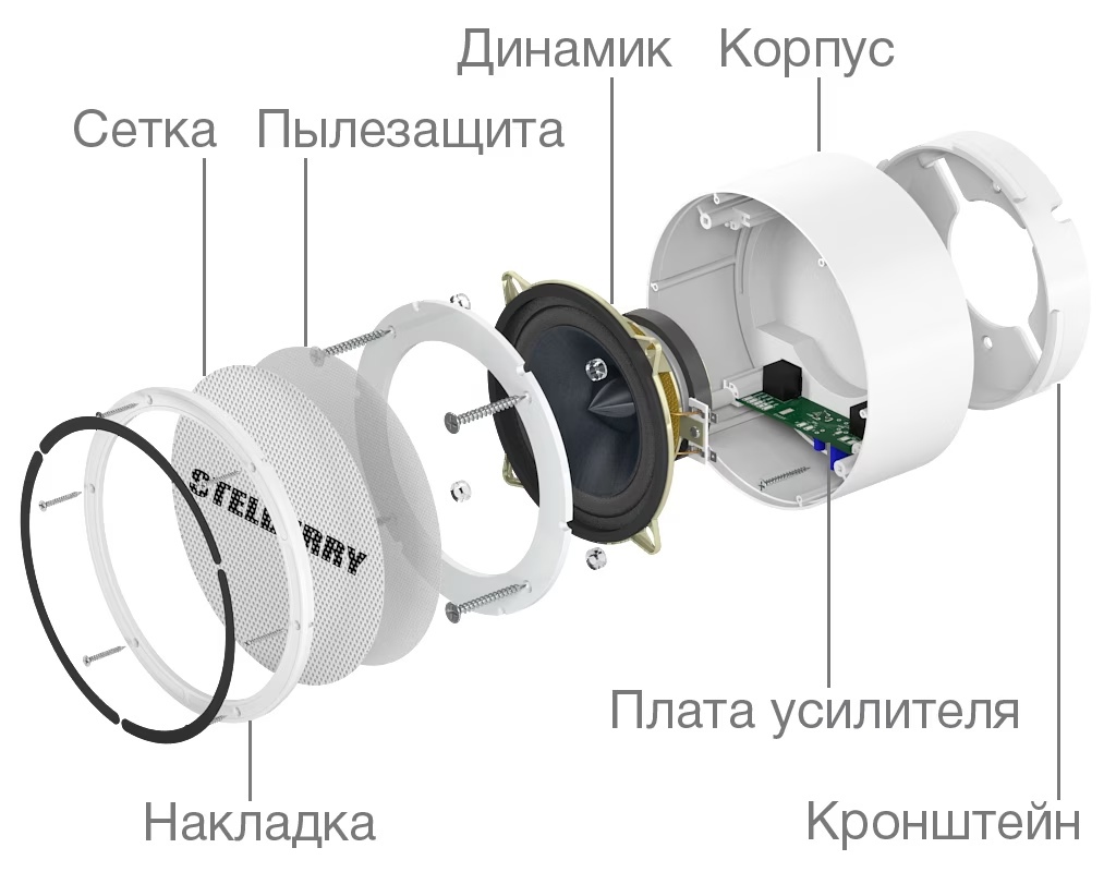 -мини-2