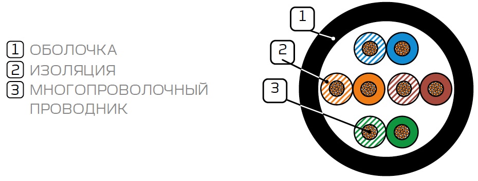 EUROLAN 19P-U5-30BL-R305