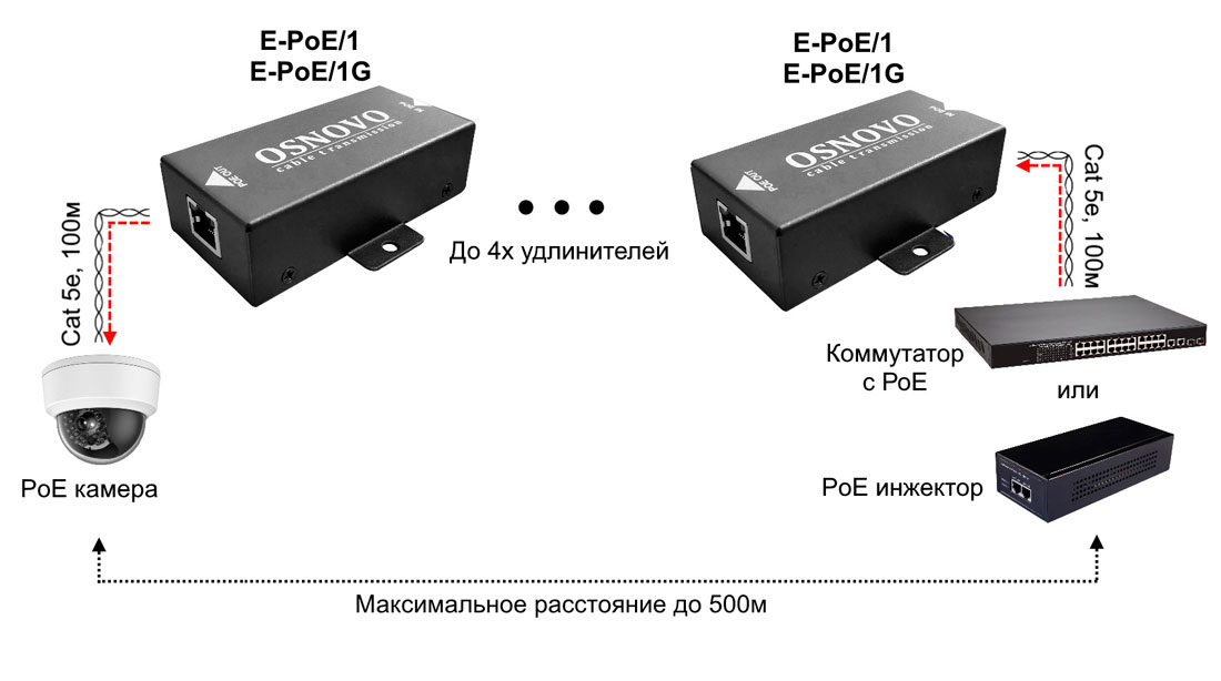 -мини-3